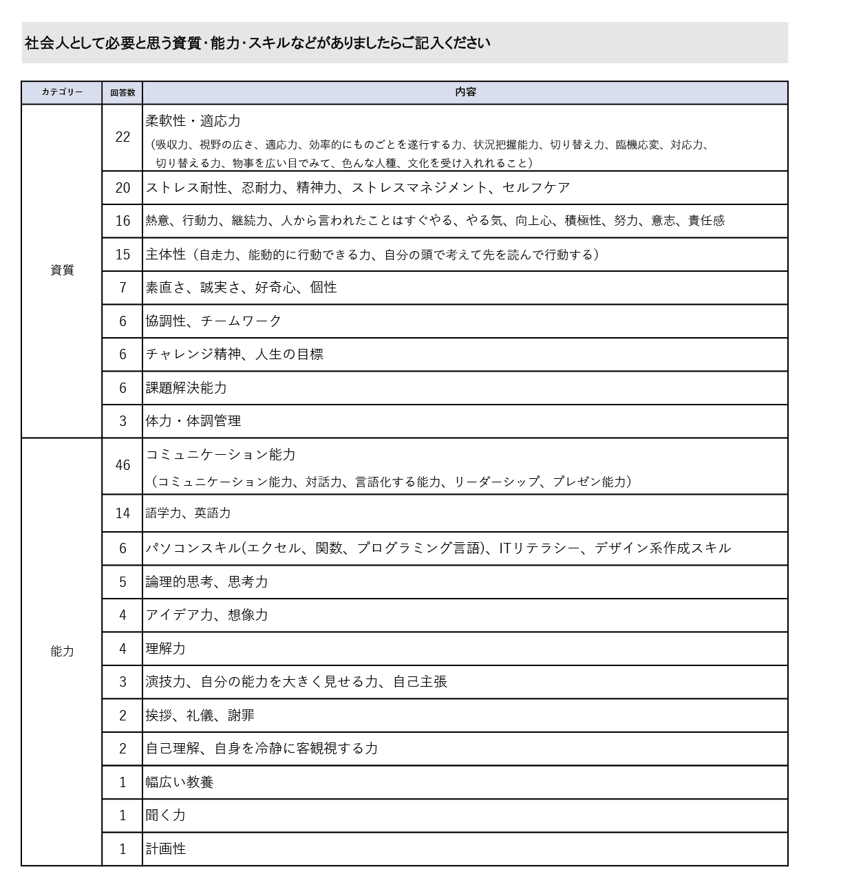 就業状況アンケート（社会人4年目）2024