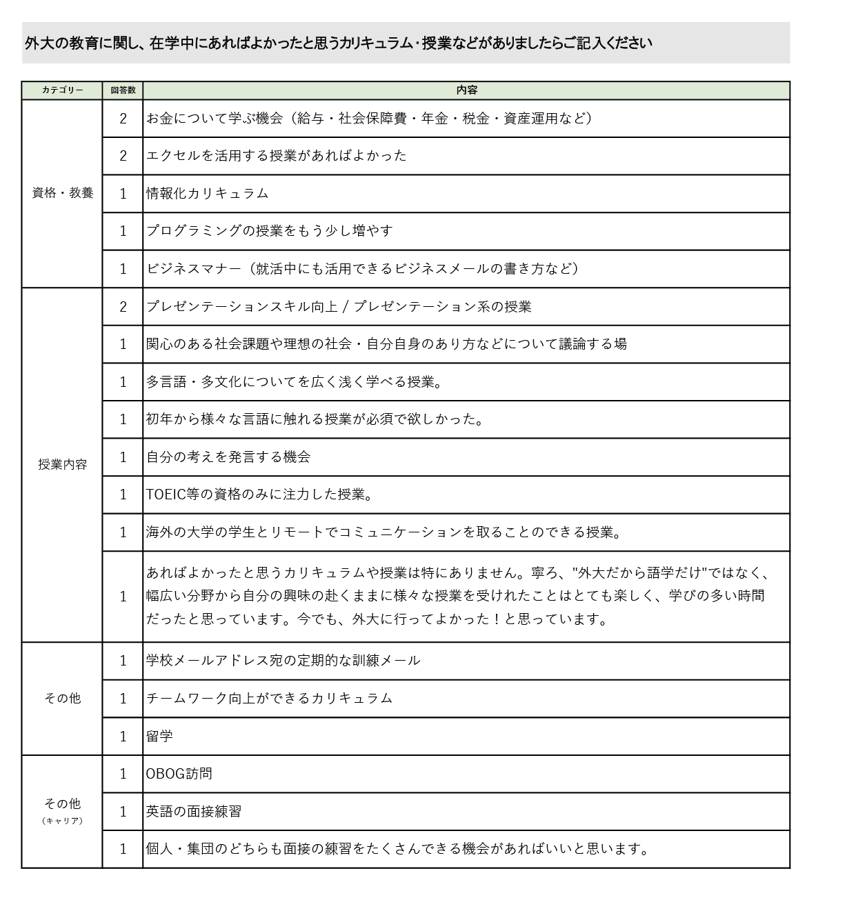 就業状況アンケート（社会人4年目）2024